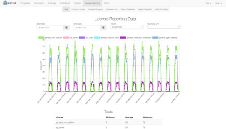 License Reporting Data page